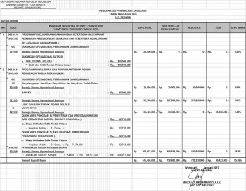 Penyerapan Anggaran Reskrim Tahun 2016