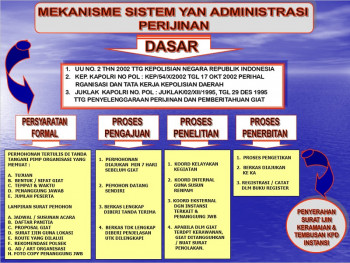 MEKANISME PERIJINAN/PEMBERITAHUAN KEGIATAN MASYARAKAT