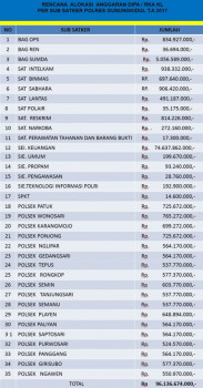 Penyerapan Anggaran Tahun 2017 Polres Gunungkidul