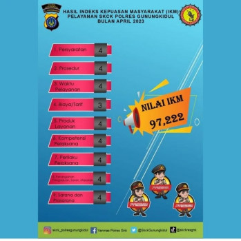 Hasil Indeks Kepuasan Masyarakat (IKM) Pelayanan SKCK Polres Gunungkidul Bulan April 2023