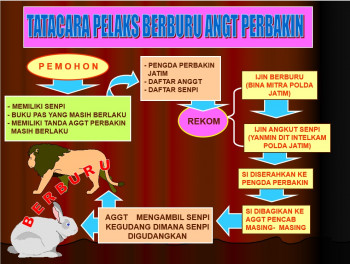 PROSEDUR BERBURU ANGGOTA PERBAKIN