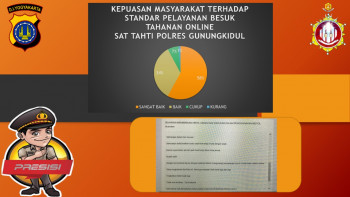 Hasil E-Survey Kepuasan Masyarakat dalam penggunaan BESTOL