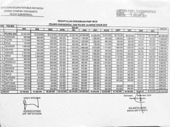 Publikasi Penerimaan PNBP SKCK tahun 2019