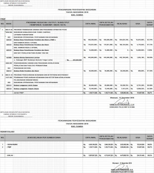 Penyerapan Anggaran Lanjutan 2016