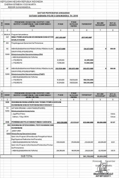 Penyerapan Anggaran Sabhara Tahun 2016