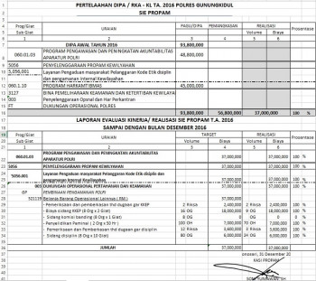 Realisasi DIPA Sie Propam 2016