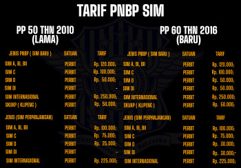 BIAYA PEMBUATAN SIM TIDAK NAIK