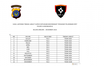 HASIL LAPORAN TINDAK LANJUT SURVEI KEPUASAN MASYARAKAT TERHADAP PELAYANAN SPKT POLRES GUNUNGKIDUL  BULAN JANUARI – DESEMBER 2023