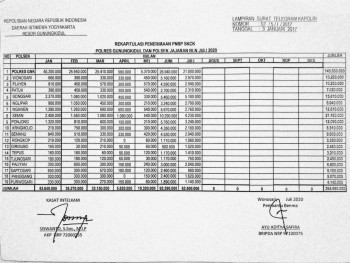 Publikasi Penerimaan PNBP SKCK tahun 2019 dan 2020